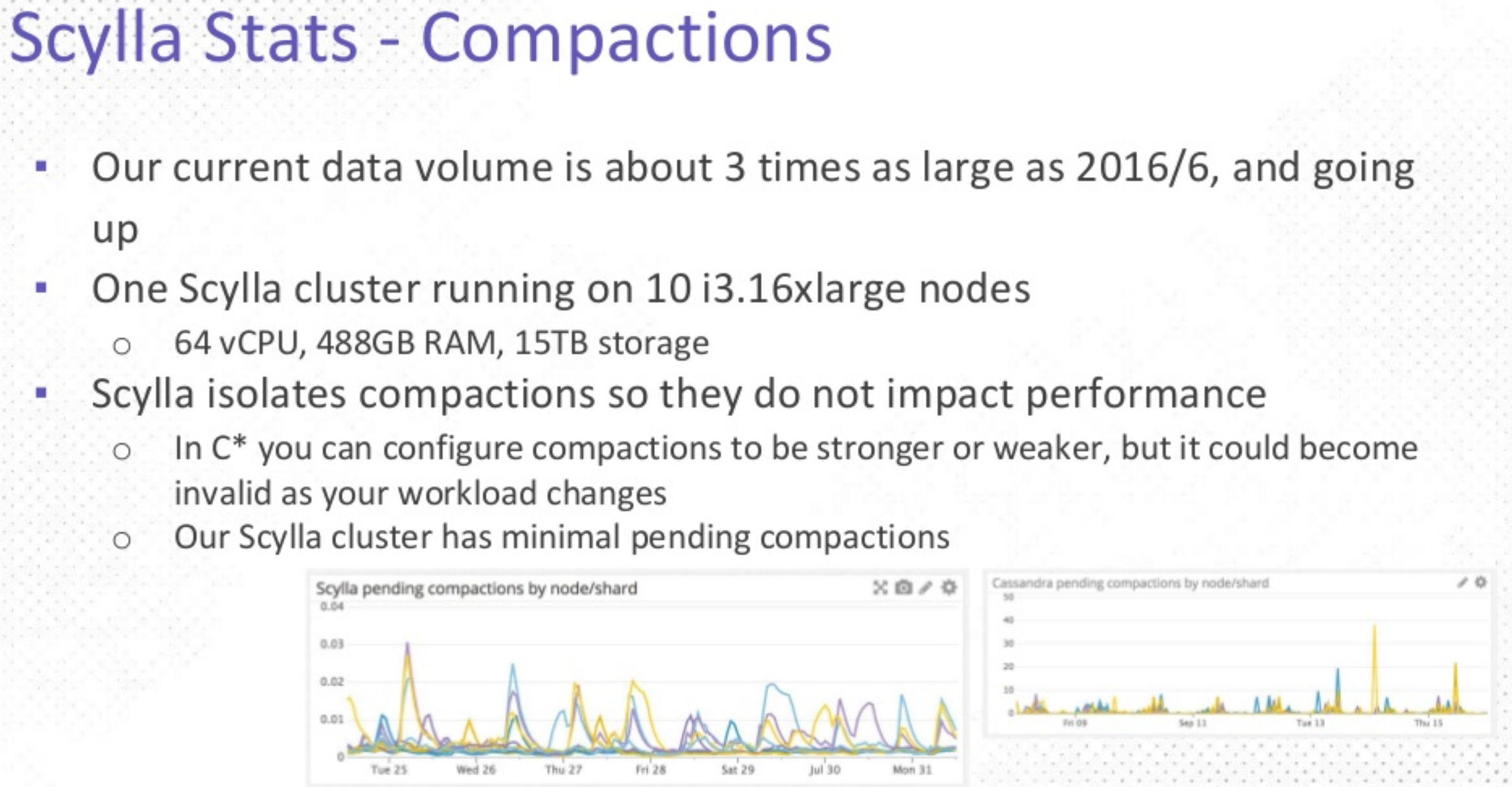 ScyllaDB Stats - Compactions