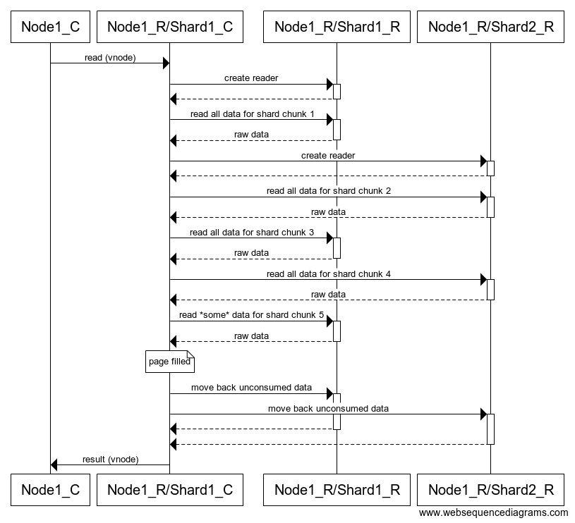 Figure 5: Flow diagram of an example of the new algorithm filling a page.