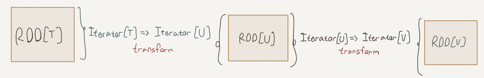  Spark and ScyllaDB