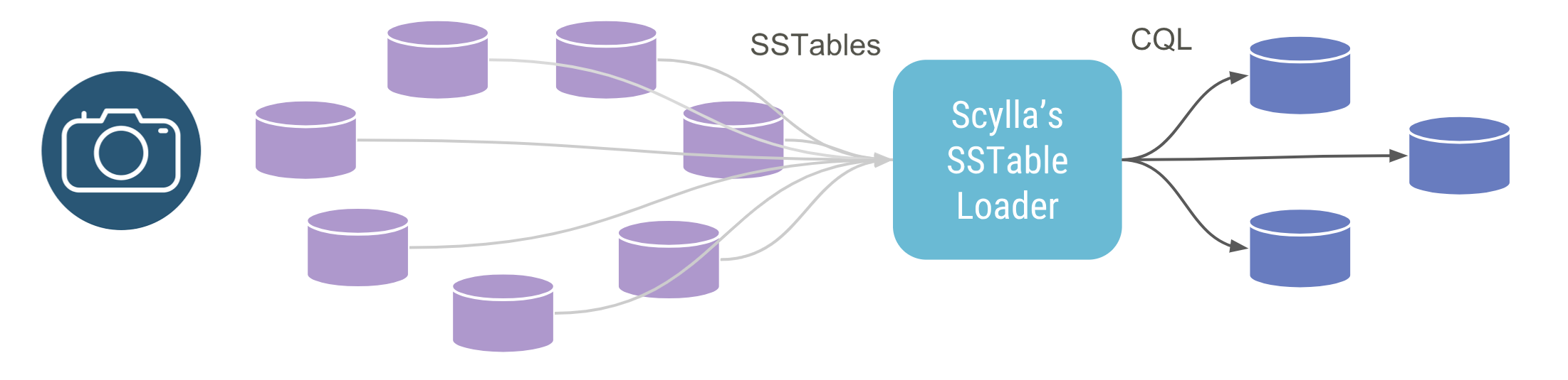 SSTableloader Diagram