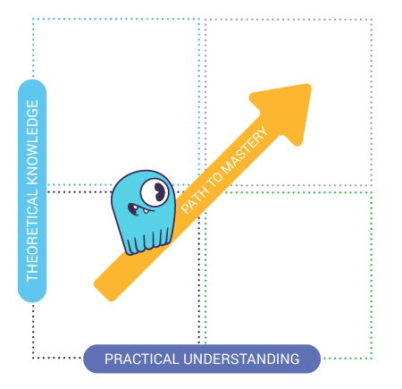 Theory and Practice Make Perfect