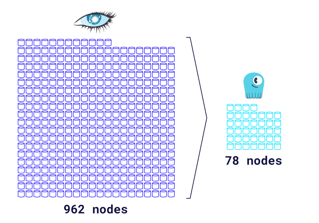 Cassandra Compare Efficiency Image