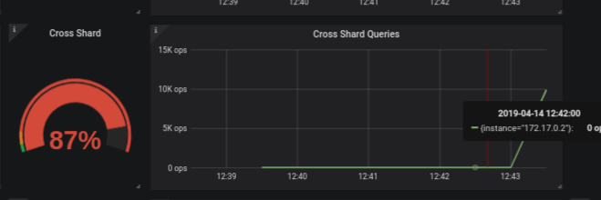 Cross-shard traffic