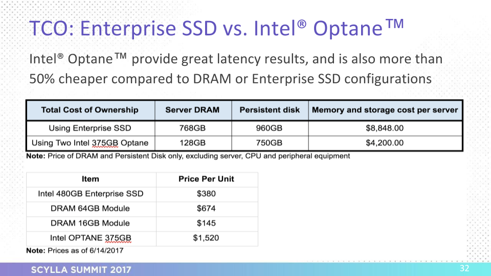 optane tco