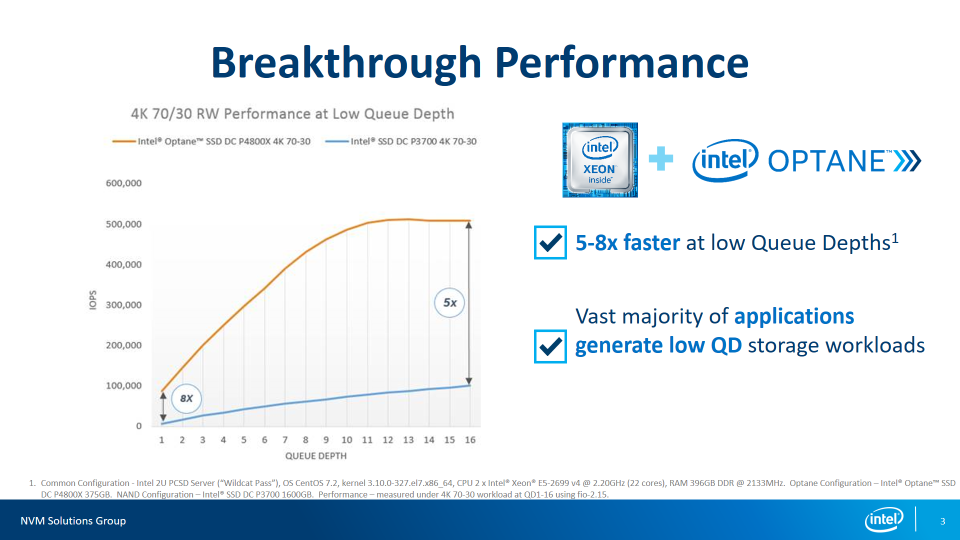 optane performane