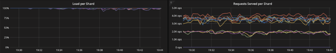 Moving from Cassandra to ScyllaDB via Apache Spark: The ScyllaDB ...