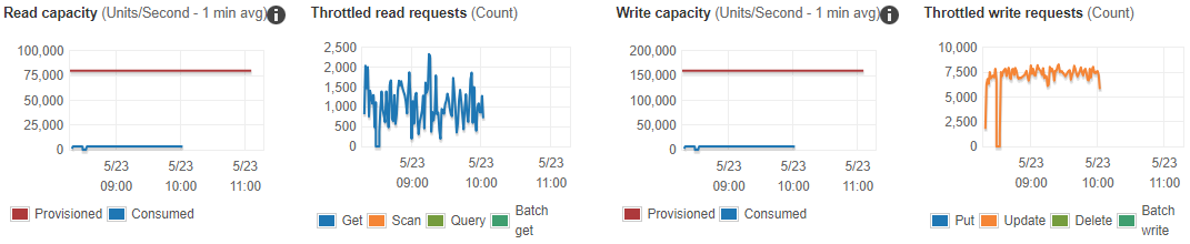 8 Partitions Graph