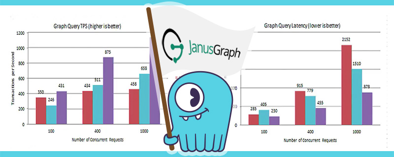 ScyllaDB and JanusGraph