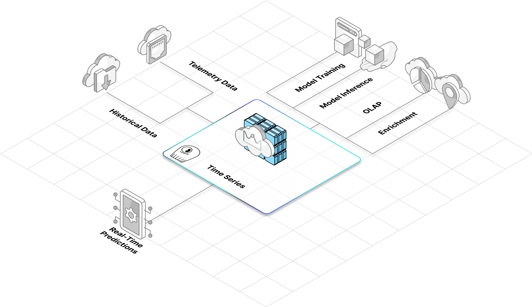 Anticipate-outcomes-with-ultra-low-latency-across-devices