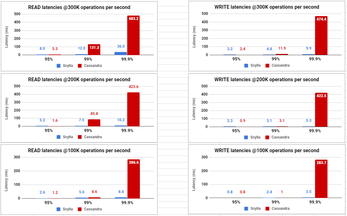 Benchmark Test Results