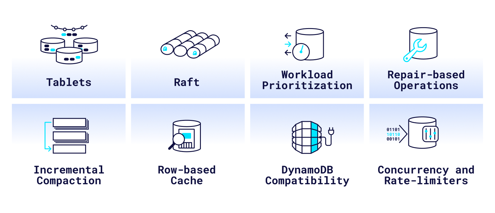 ScyllaDB's many differentiating technical features over Cassandra.