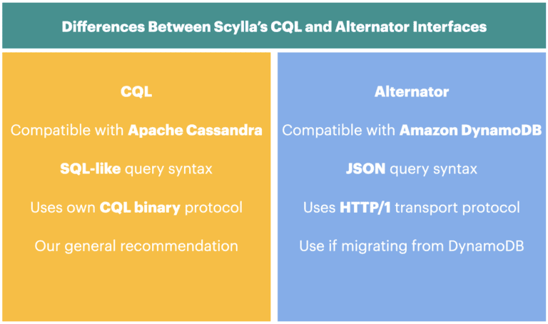 CQL-and-Alternator-Interfaces-