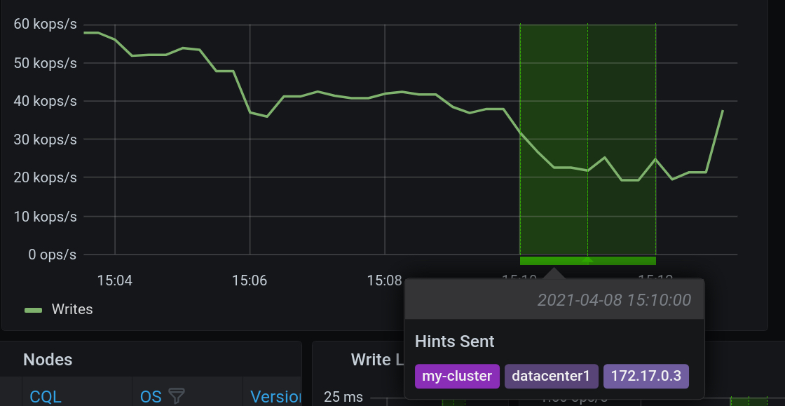 Chart Annotation