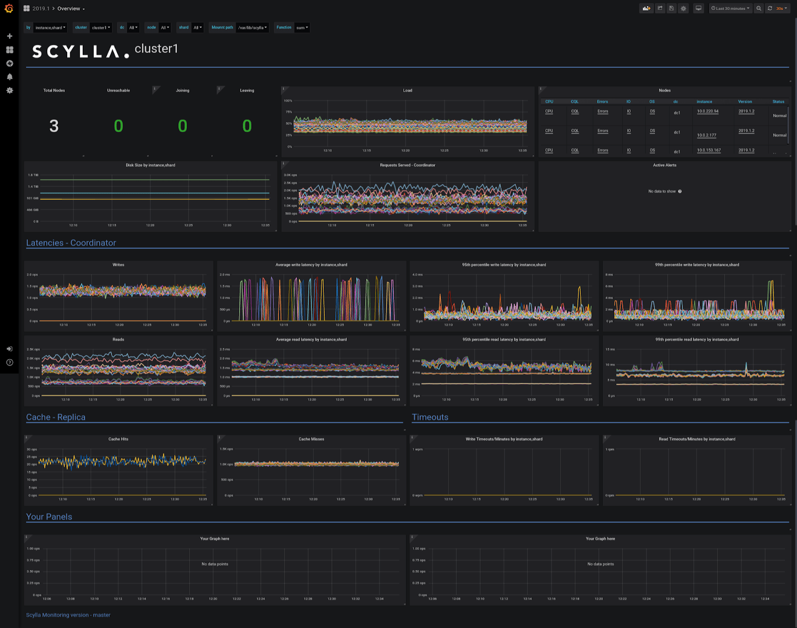 Grafana Dashboard for ScyllaDB Cloud