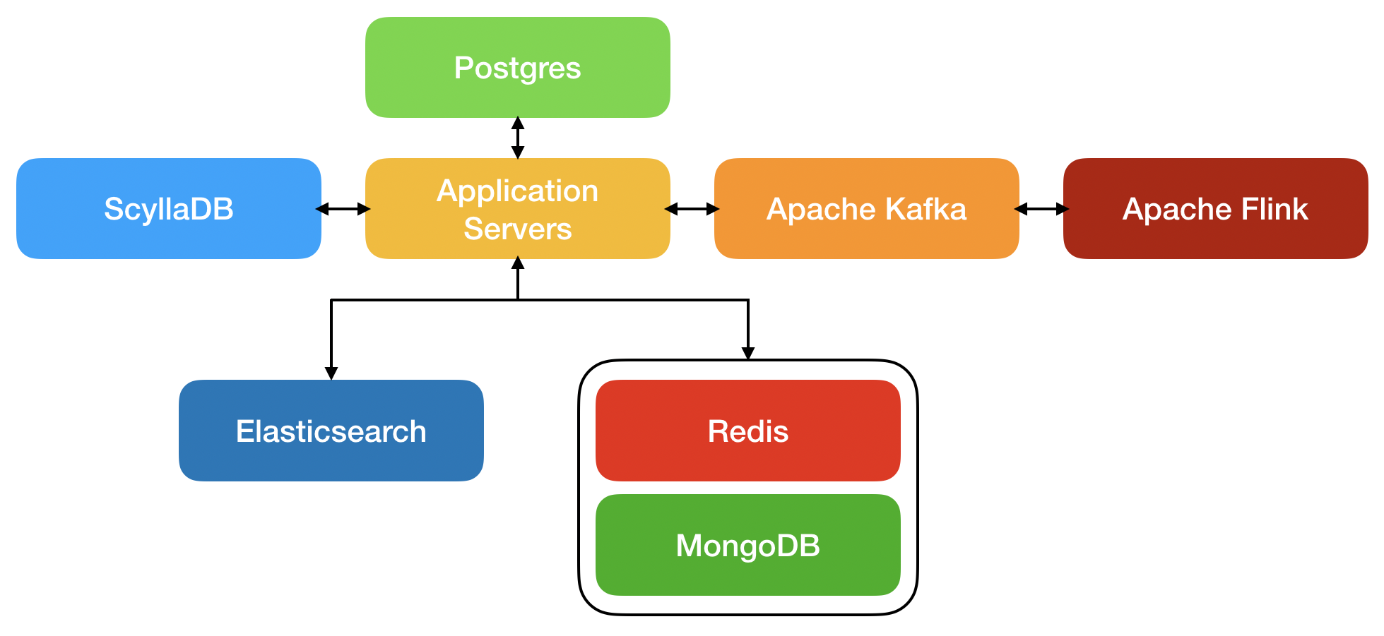 ScyllaDB: The Helpshift Story