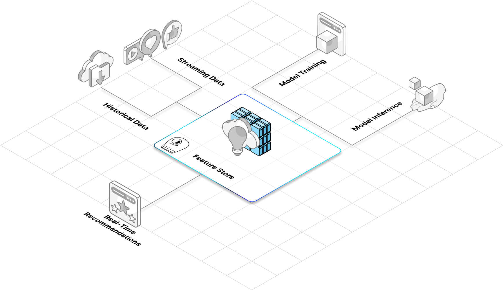 Instantly-adapt-to-user-behavior-across-millions-of-live-events
