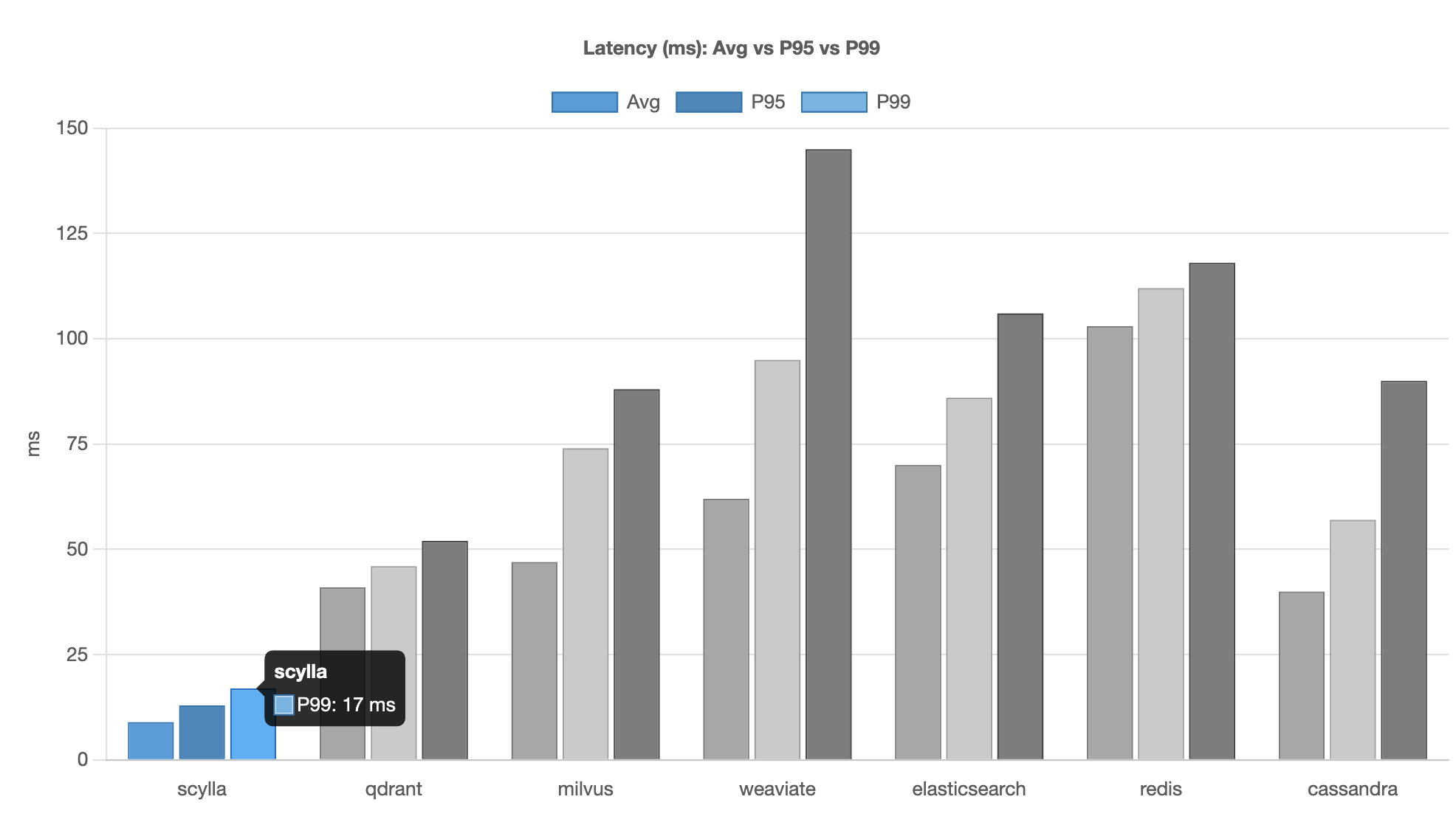Interactive Chart image