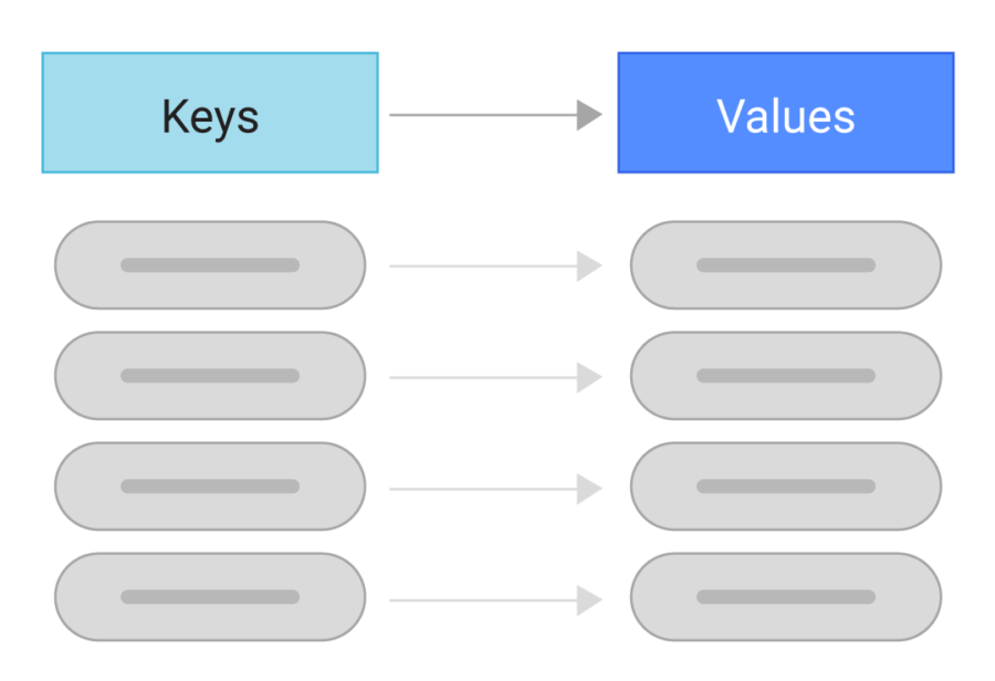 Key Value Database Diagram