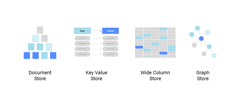 NoSQL-opt1