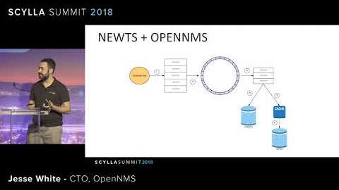 OpenNMS image