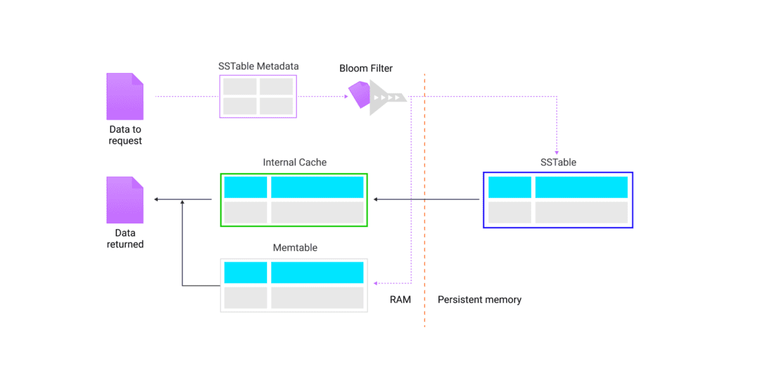 ScyllaDB Read Path Diagram