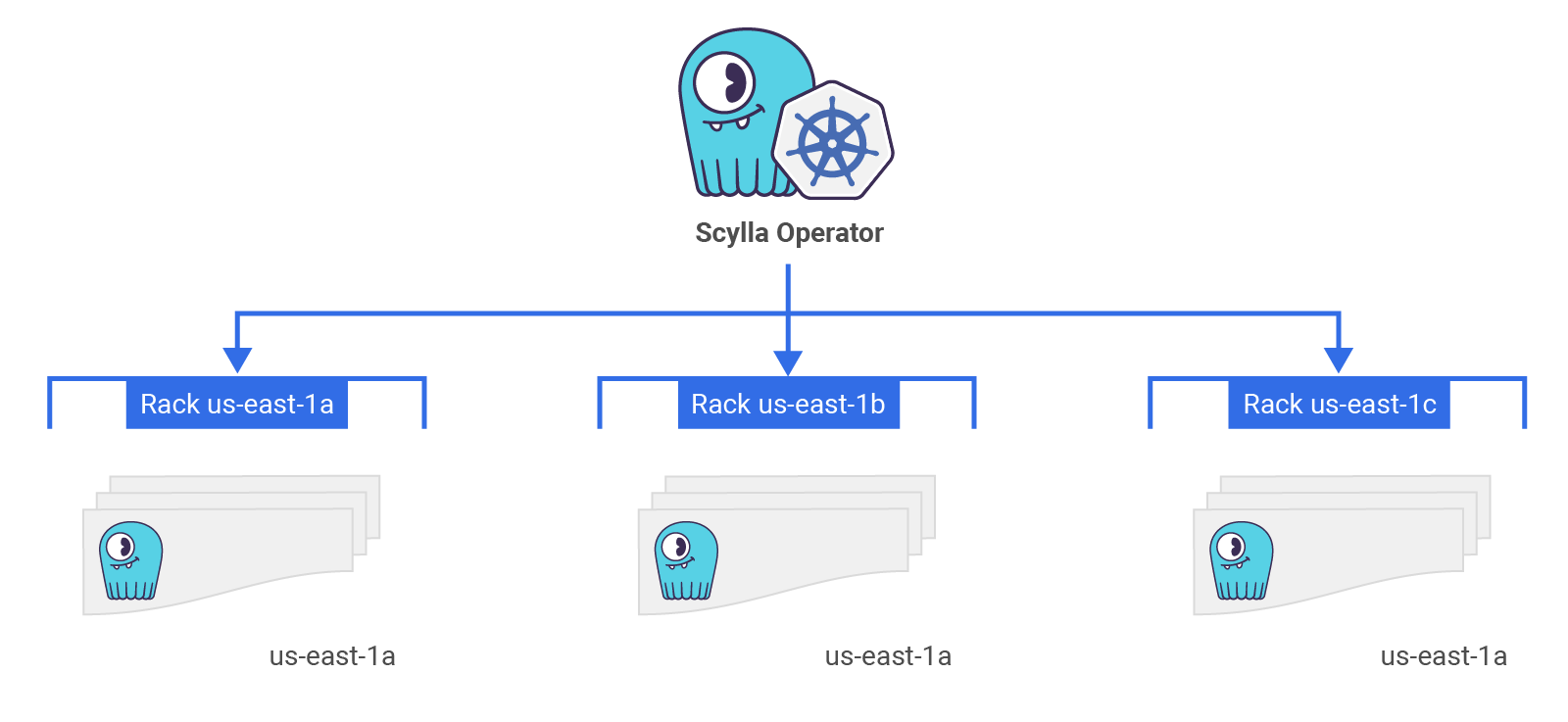 ScyllaDB-Kubernetes-Operator-1