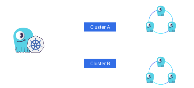 ScyllaDB-Kubernetes-Operator-cluster-1