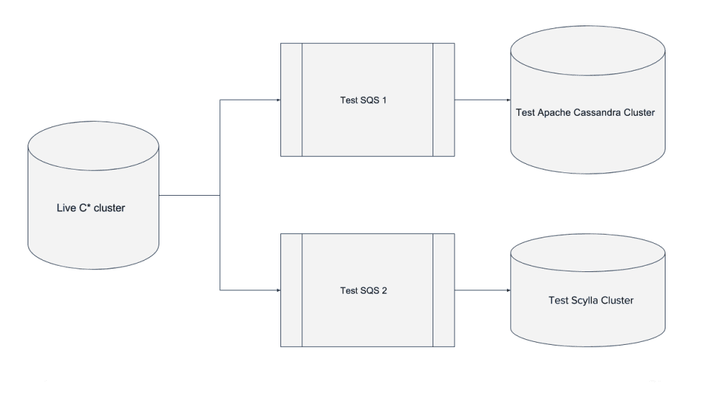 mParticle Explains their Journey to ScyllaDB at the DB Month Meetup