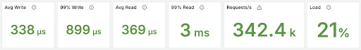 ScyllaDB vs Cassandra Simplicity graphic 1