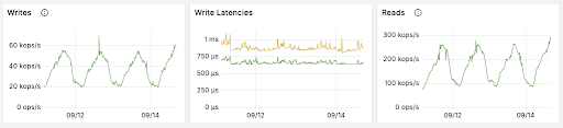 ScyllaDB vs Cassandra Simplicity graphic 2