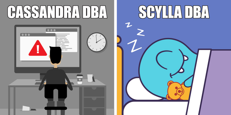 DBA Appreciation Day: It's 2 AM. Do you know where your DBAs are?