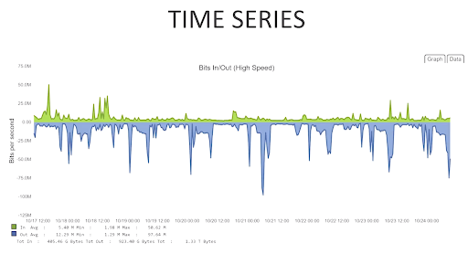 Time Series Graph