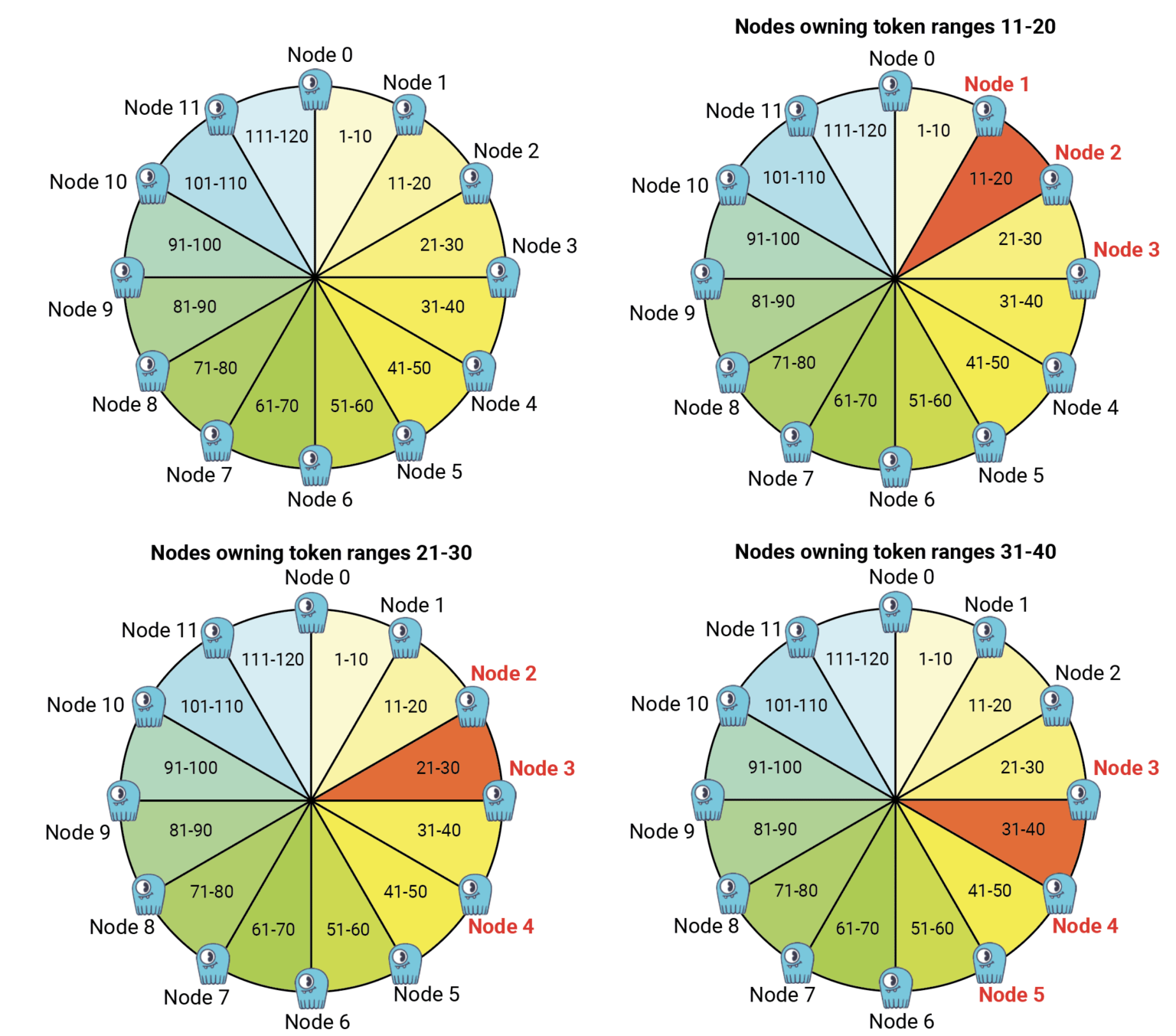 ScyllaDB Manager 2.2 Repair Revisited ScyllaDB