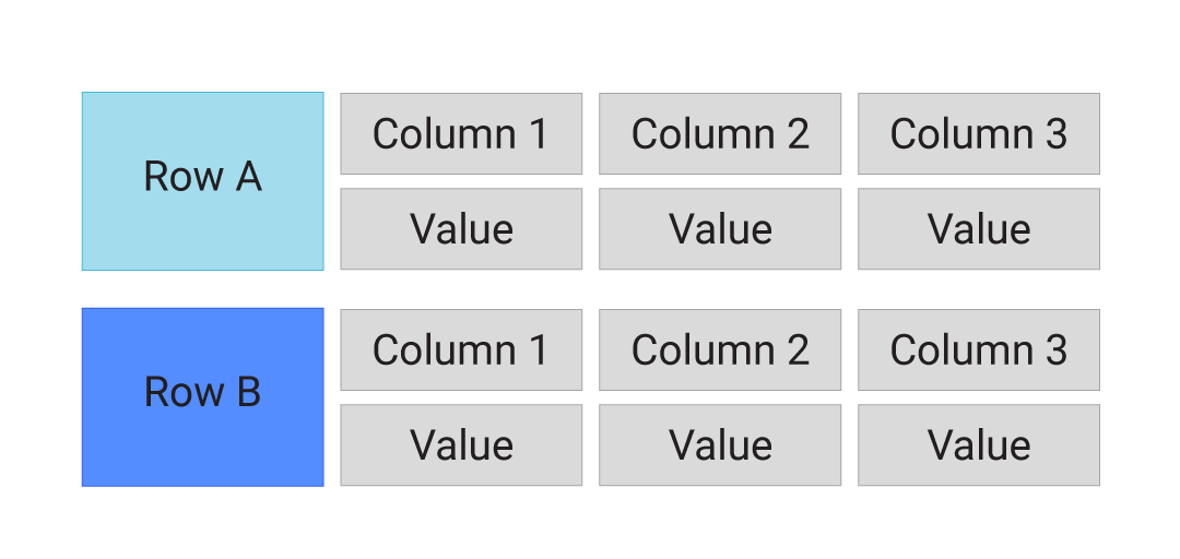 Image showing wide column database