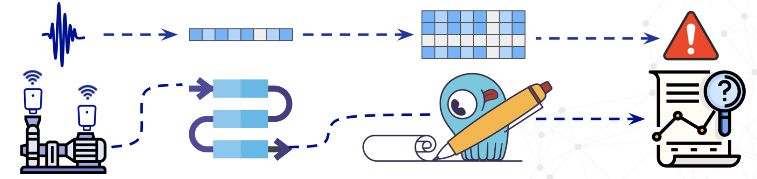 Augury: Insights into Industrial IoT Time-Series Data - ScyllaDB