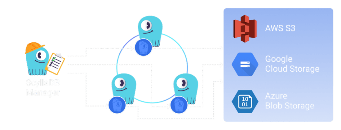 ScyllaDB Manager | NoSQL Database Management System