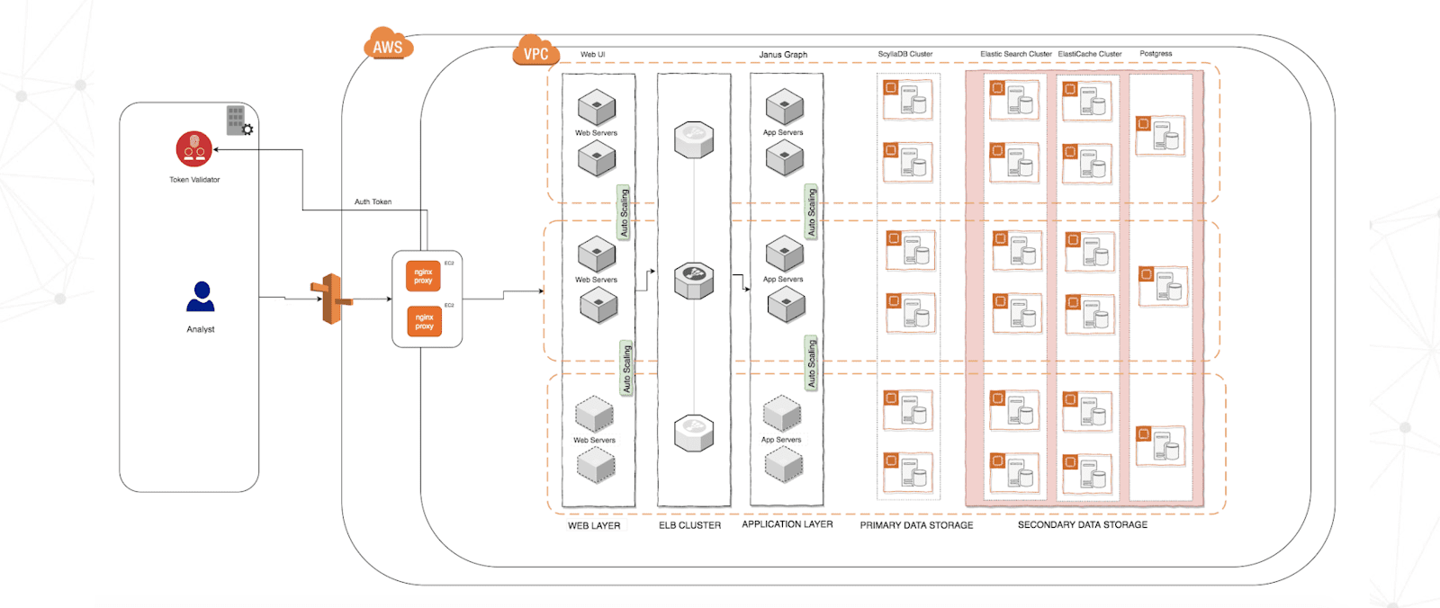 FireEye's system architecture diagram