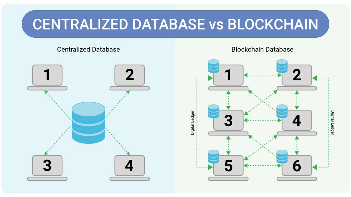 Image comparing centralized database vs blockchain database