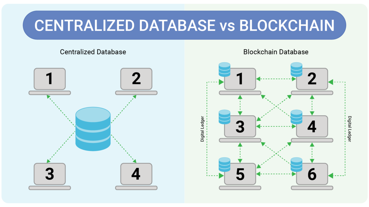 Solann: The Revolutionary Blockchain Platform for Decentralized Data Management and Storage
