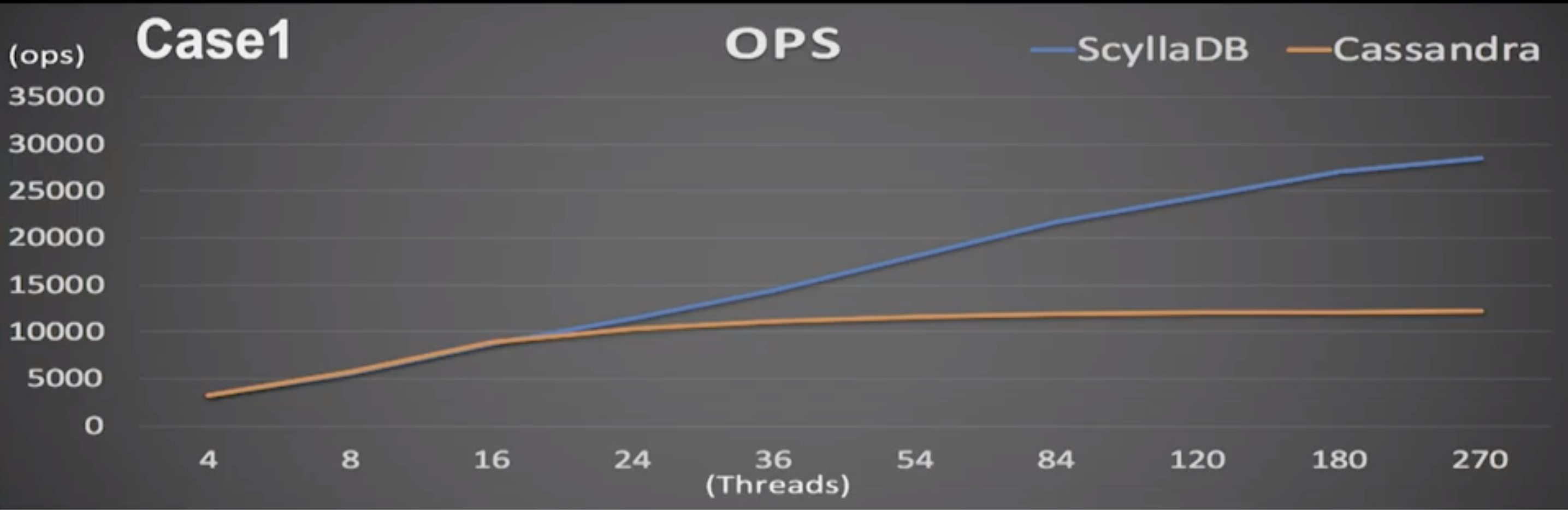 Yahoo! Japan: Throughput test results