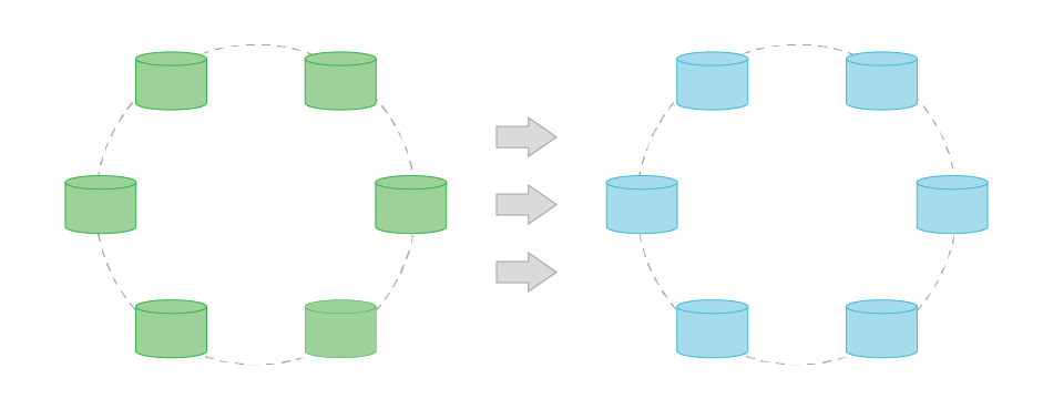 Diagram depicting cassandra data migration ashowing distributed open source database management system