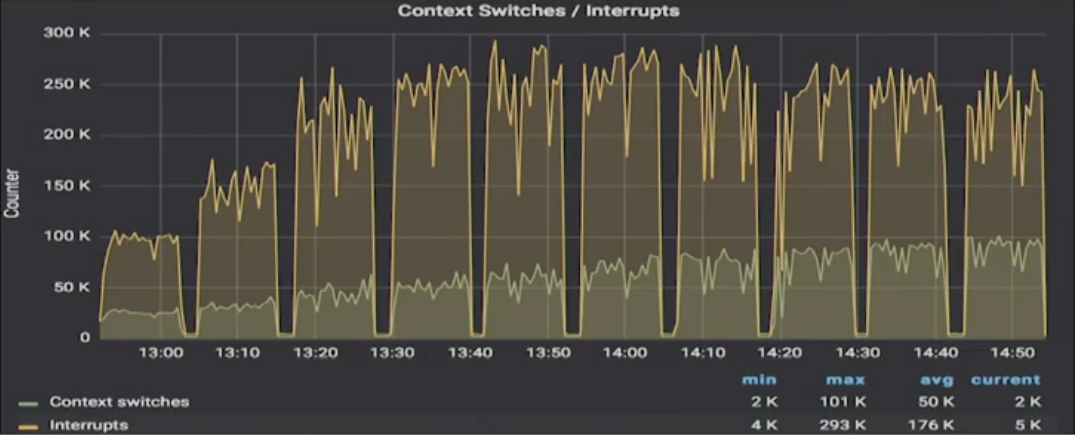 Yahoo! Japan: Cassandra context switching results