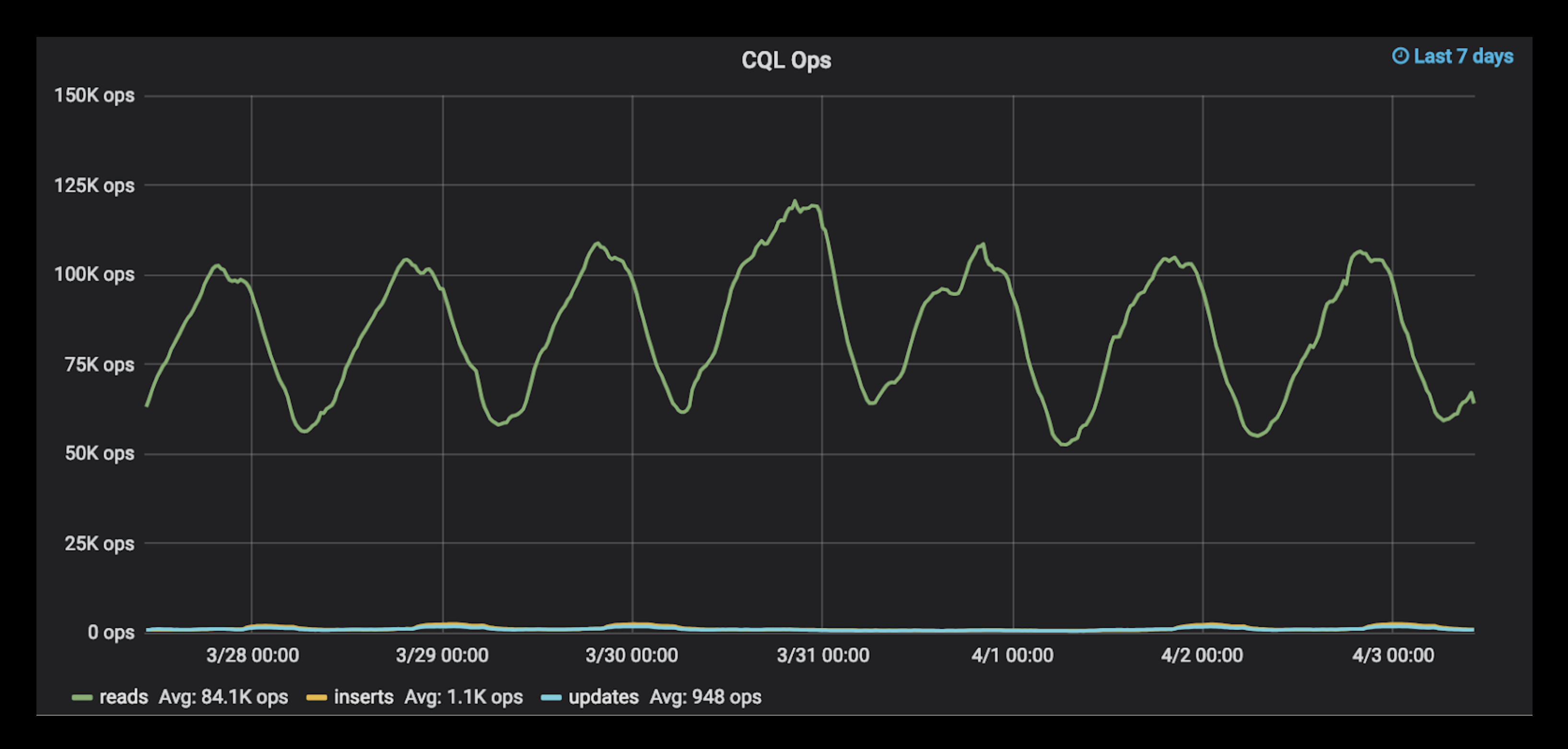 Helpshift: CQL Ops