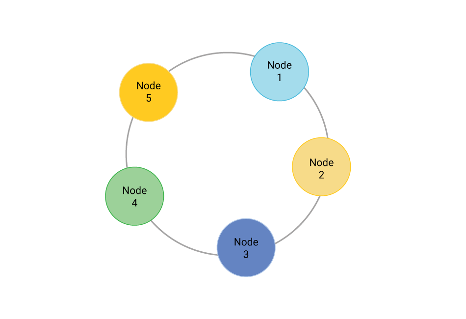 Image shows distributed databases nodes creating a network.