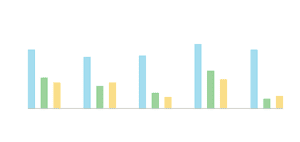 What is Database Benchmark? Definition & FAQs | ScyllaDB
