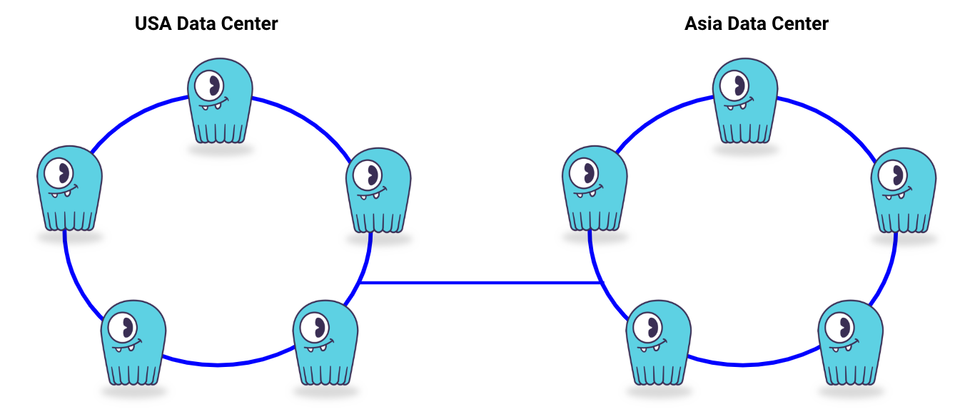 Distributed ScyllaDB clusters