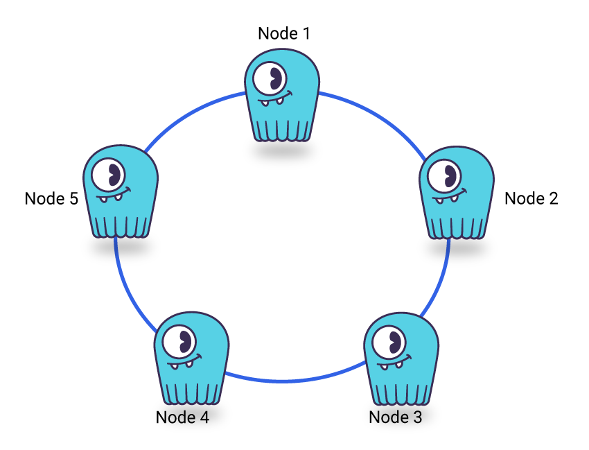 Diagram showing a basic Amazon DynamoDB architecture for delivering a online gaming experience DynamoDB Cap Theorem Venn Diagram