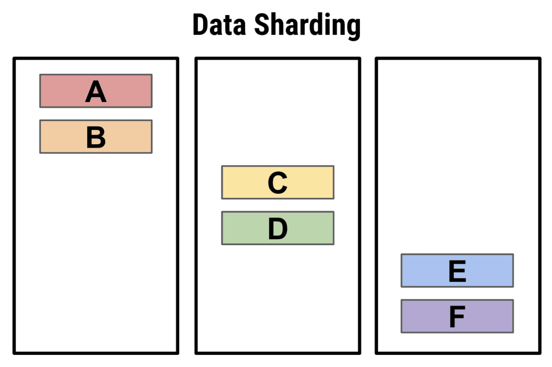 What Do You Mean by a “Distributed Database?” - ScyllaDB