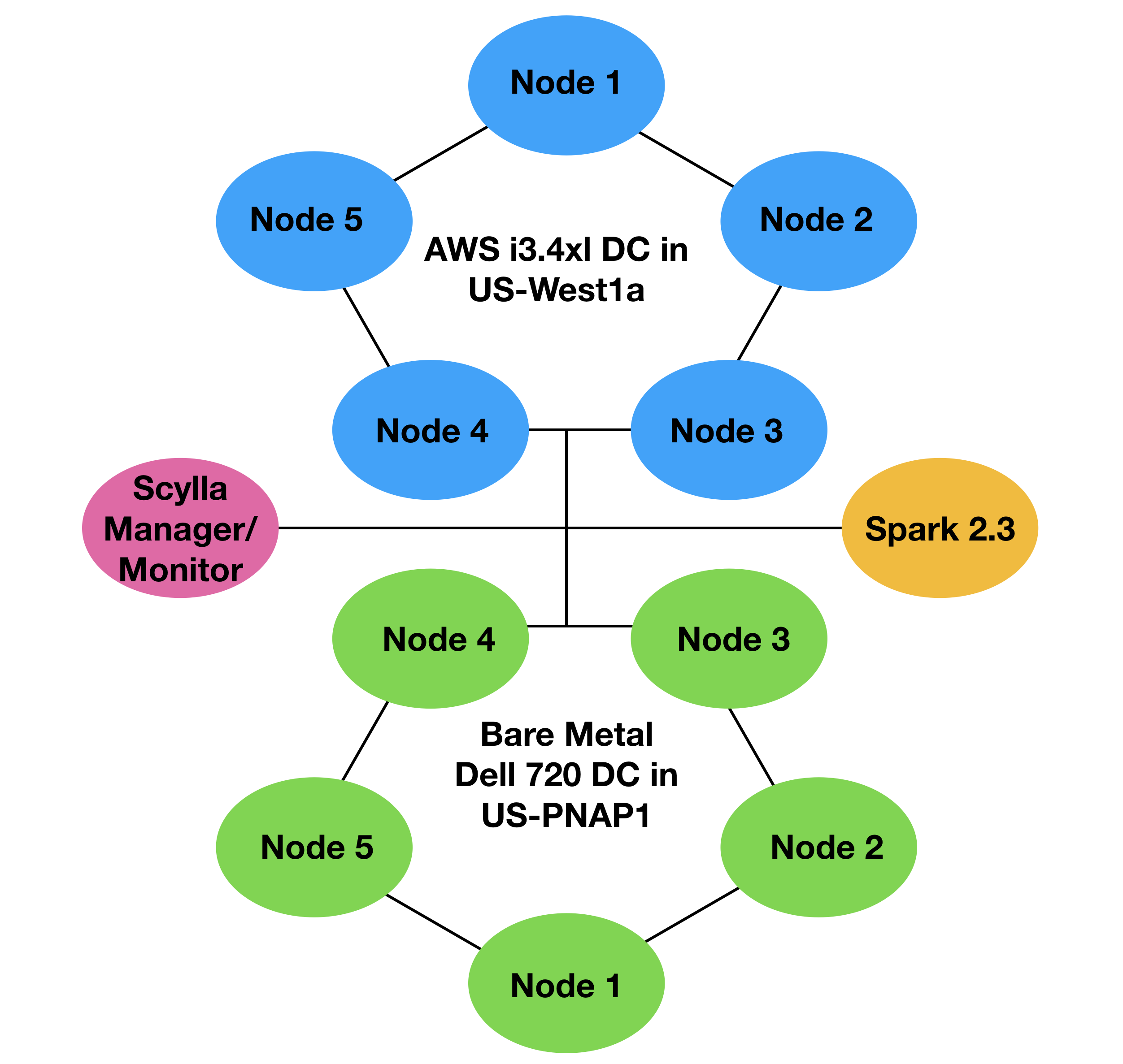 GPS Insight Production Topology