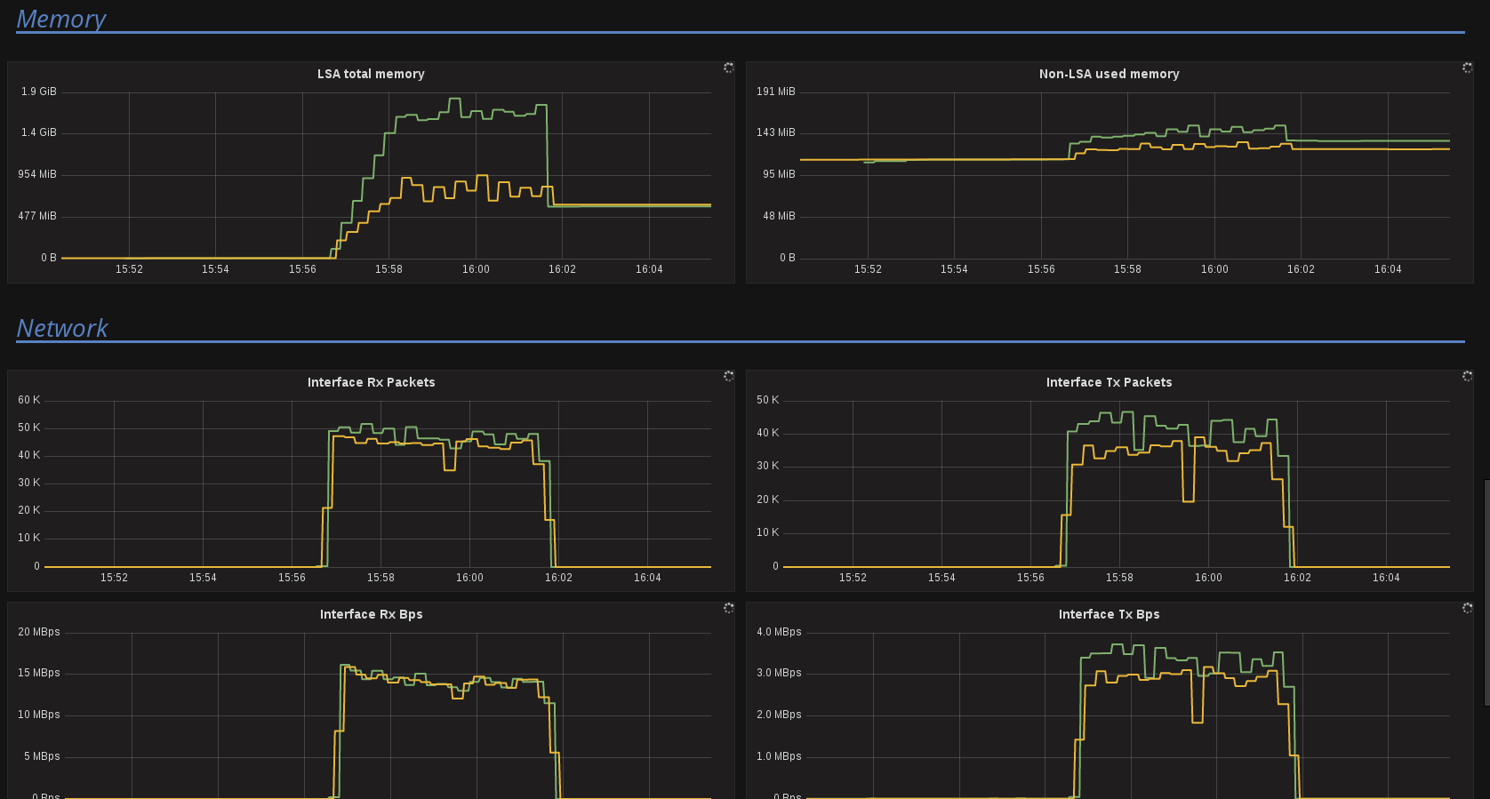 Memory and network